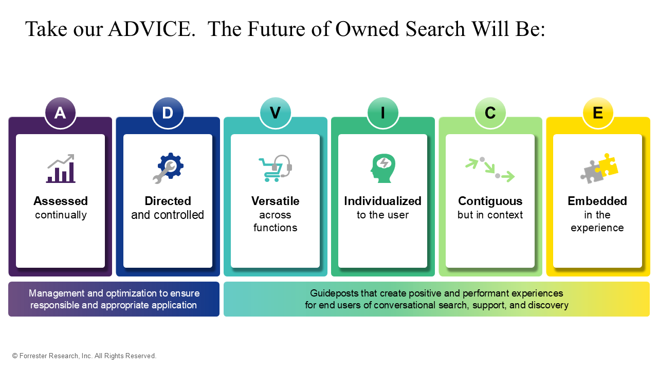 To Prepare For The Future Of Owned Search, Take Our ADVICE